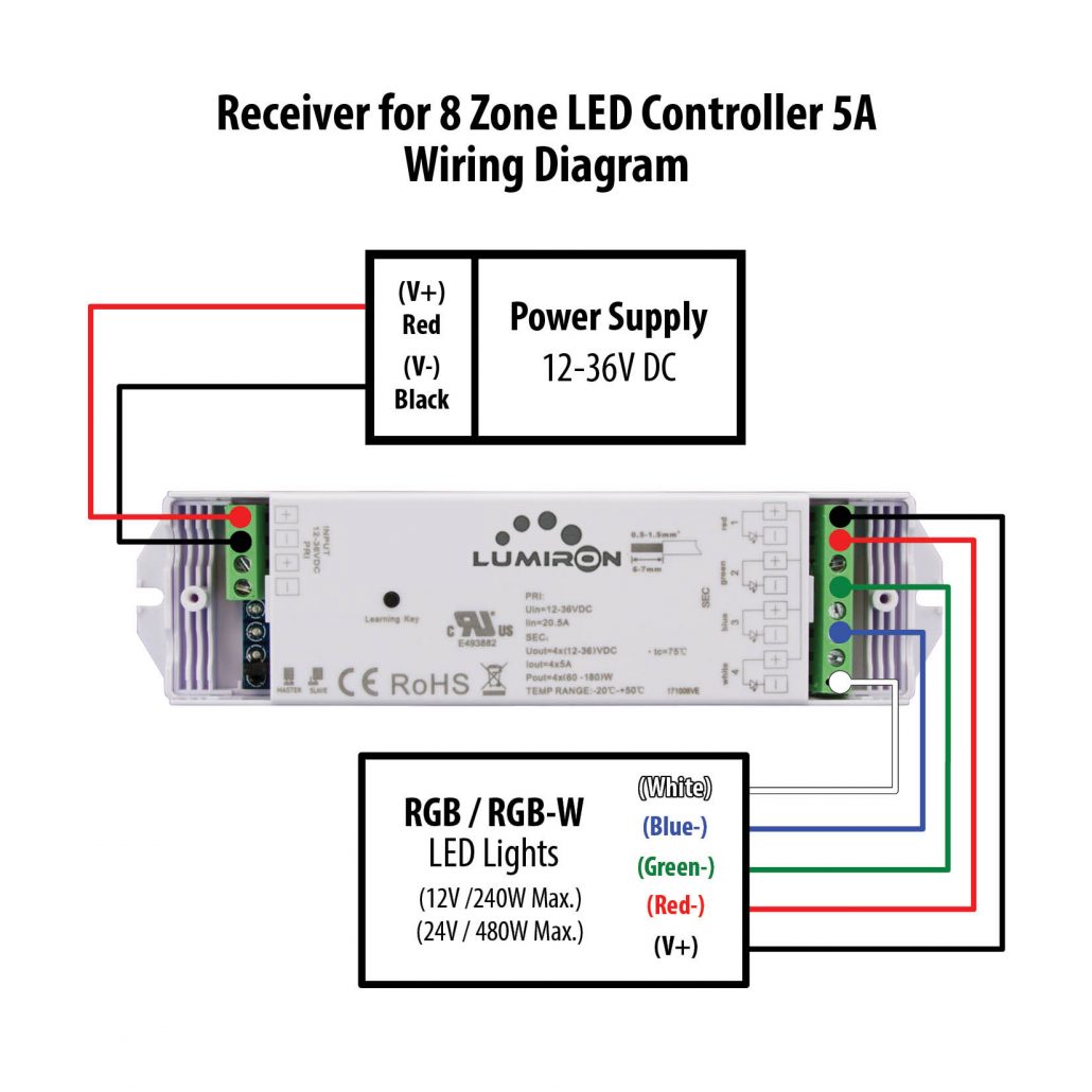 RECEIVER-8-ZONE-LED-CONTROLLER-5A-DIAGRAM-1030x1030