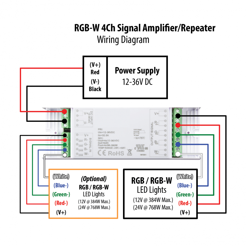 RGBW-4CH-SIGNAL-AMPLIFIER-REPEATER-DIAGRAM-1030x1030 (1)